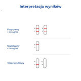 Diather Test Ferritin Iron Deficiency, test casero para la determinación de los niveles de ferritina en sangre, 1 unidad