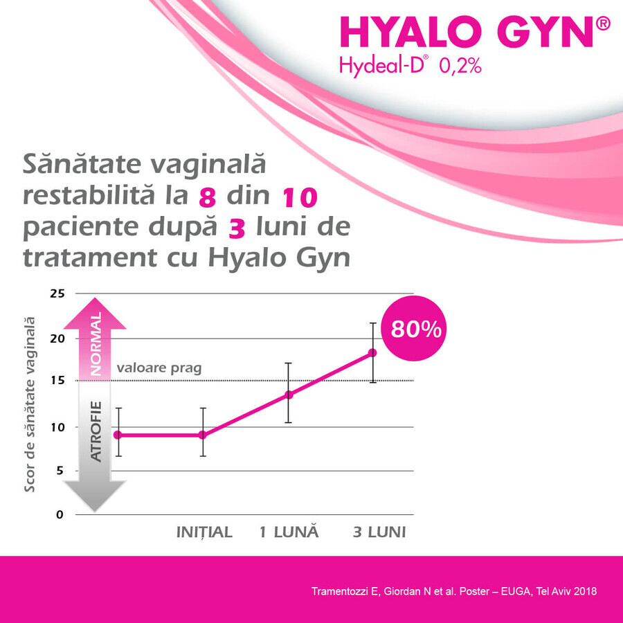 Óvulos HyaloGyn, 10 unidades, Fidia Farmaceutici