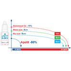 Apetit Block Sinetrol, 2 x 15ml, Empire Expert Pharma