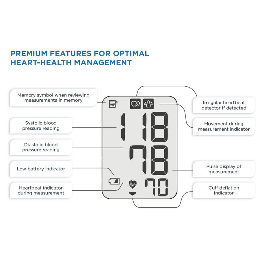 Tensiómetro Omron M3 Comfort, Omron