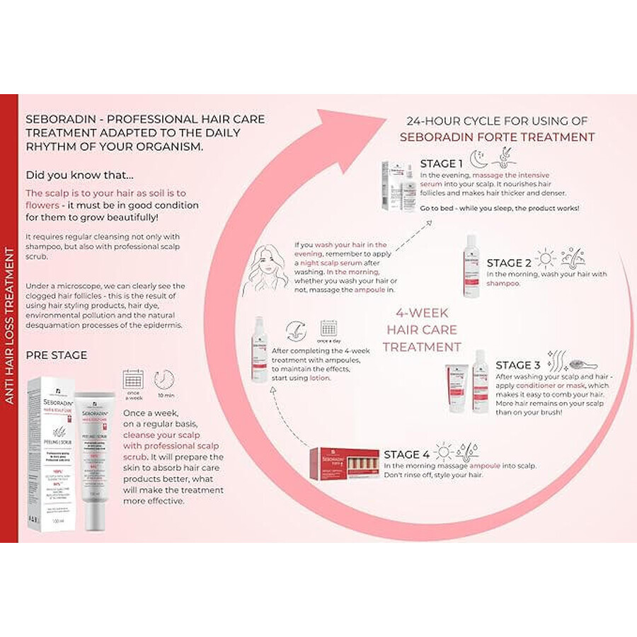 Tratament impotriva caderii parului Seboradin Forte, 14 fiole x 5.5 ml, Lara