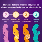 Femibion 0 Planowanie ciy 28 tabletek