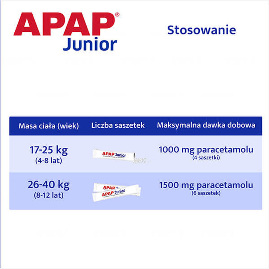 Apap Junior 250 mg, granulado, 10 sobres