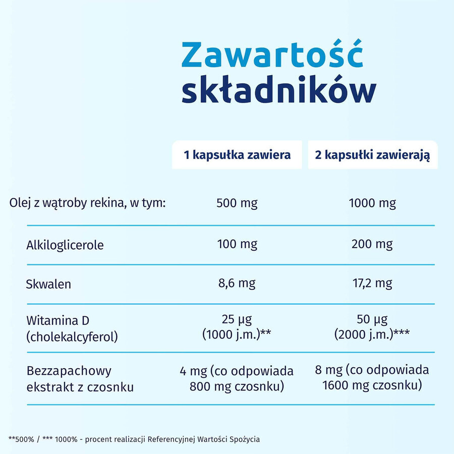 Iskial Max + Knoblauch, für Kinder ab 6 Jahren und Erwachsene, 120 Kapseln