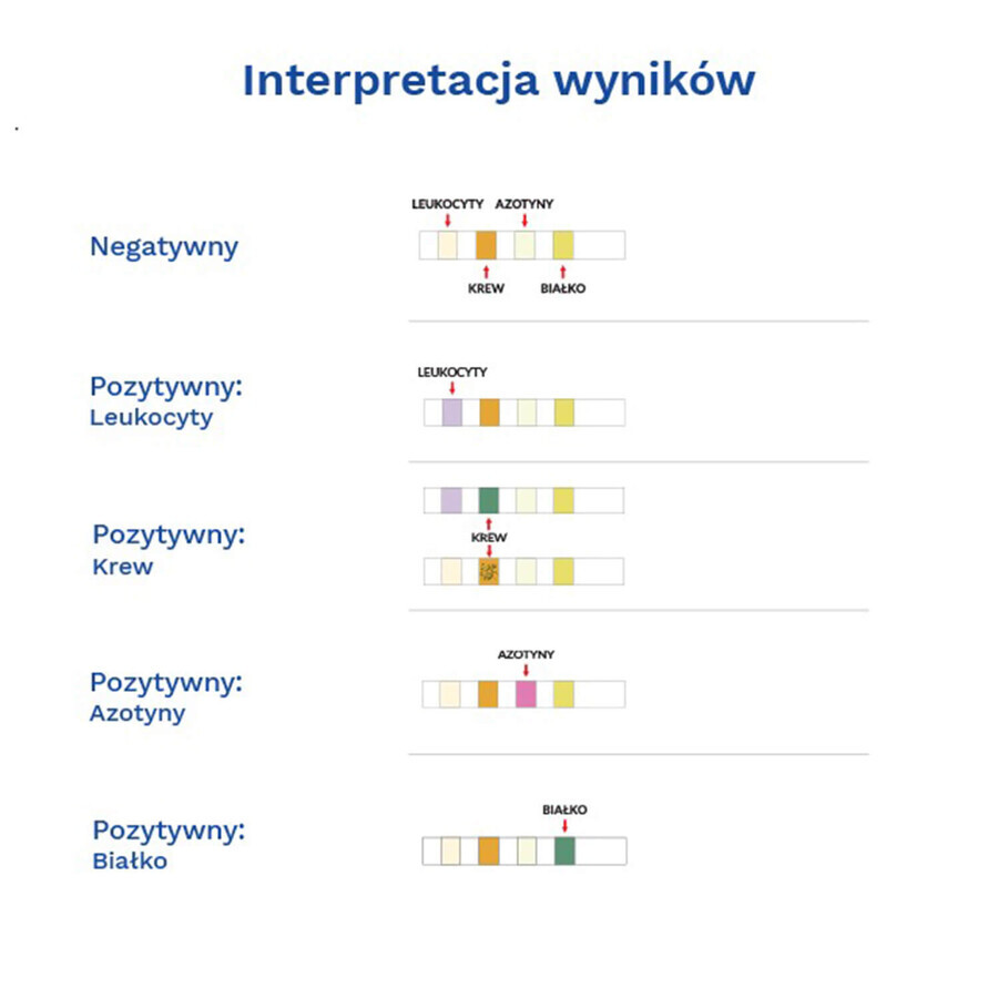 Diather Urineweginfectietest, thuistest voor de detectie van leukocyten, bloed, nitriet en eiwit in urine, voor kinderen en volwassenen, 1 stuk