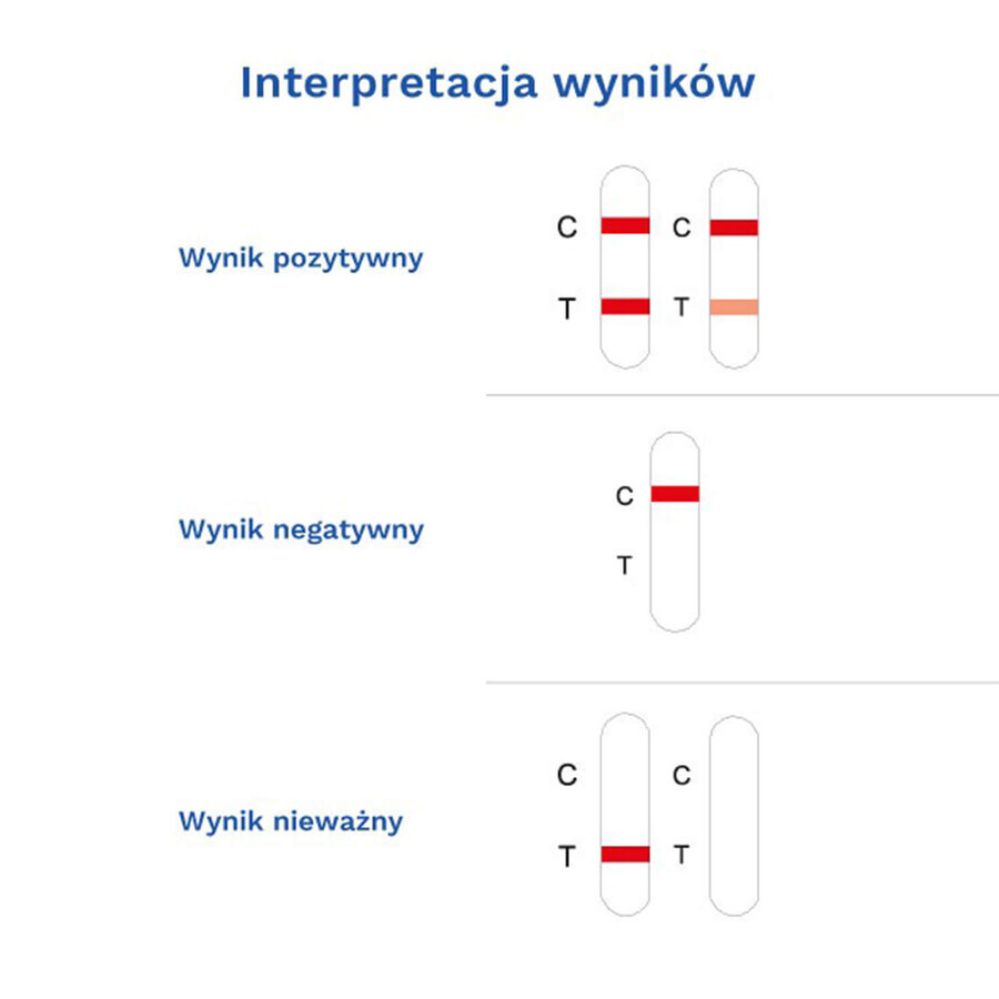 Diather Test Angina Strep A, test la domiciliu pentru detectarea antigenelor Streptococului de grup A din tampoane de gât, 1 buc