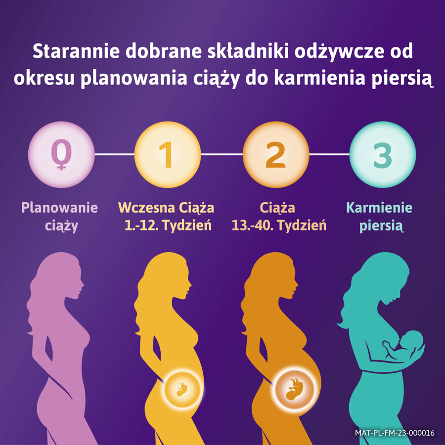 Femibion ​​3 Lactancia Materna, 56 comprimidos + 56 cápsulas