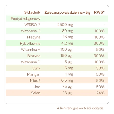 Reme Collageen Beauty Formula, aardbei-perzik smaak, 150 g