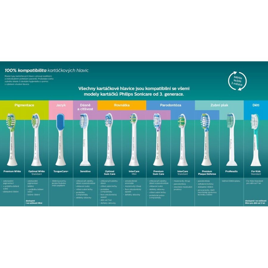 Philips Sonicare Premium Plaque Defence HX9044/17 Tapa de recambio 4 piezas