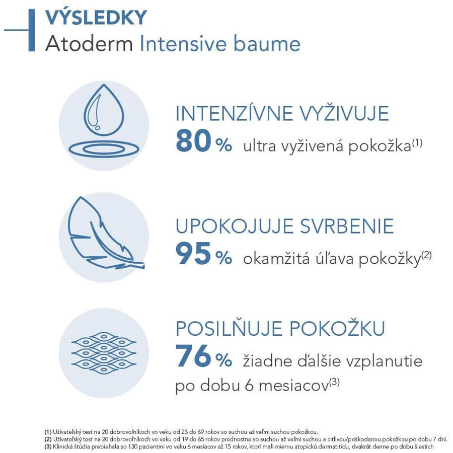 Bioderma Atoderm Intensieve Lichaamsbalsem voor de atopische en zeer droge huid 200 ml