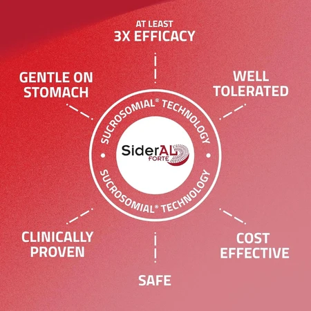 Sideral FORTE, 30 capsule, Zentiva
