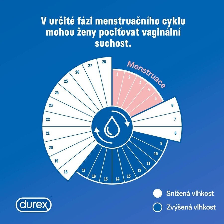 Durex Gel de Masaje Lubricante Play 2en1 con Aloe Vera 200 ml