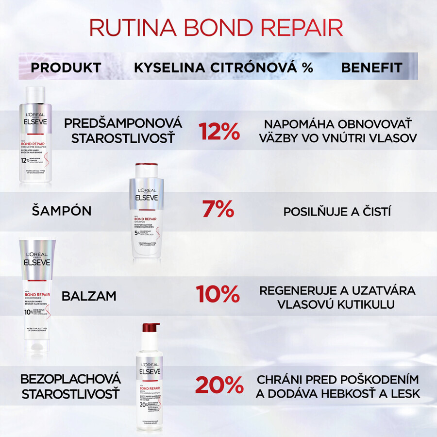 L'Oréal Paris Elseve Bond reparador sin aclarado, 150 ml