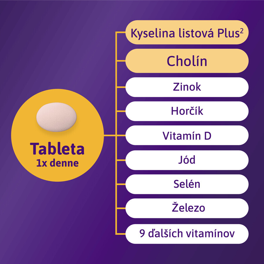 Femibion 1 Planung und die ersten Wochen der Schwangerschaft, 56 Tabletten