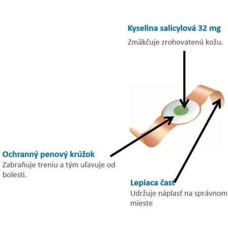 Urgo Coricida Per occhi di pollo 12 pz.