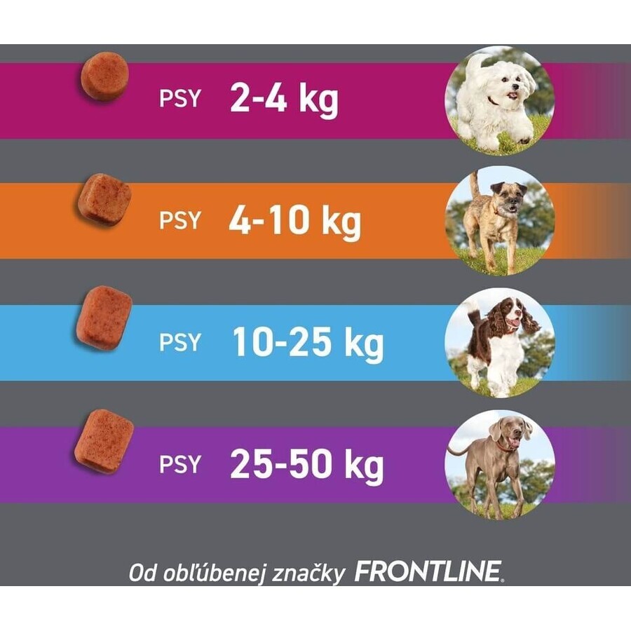 FRONTPRO® comprimidos masticables antiparasitarios para perros (4-10 kg) 1×3 tbl, comprimidos antiparasitarios