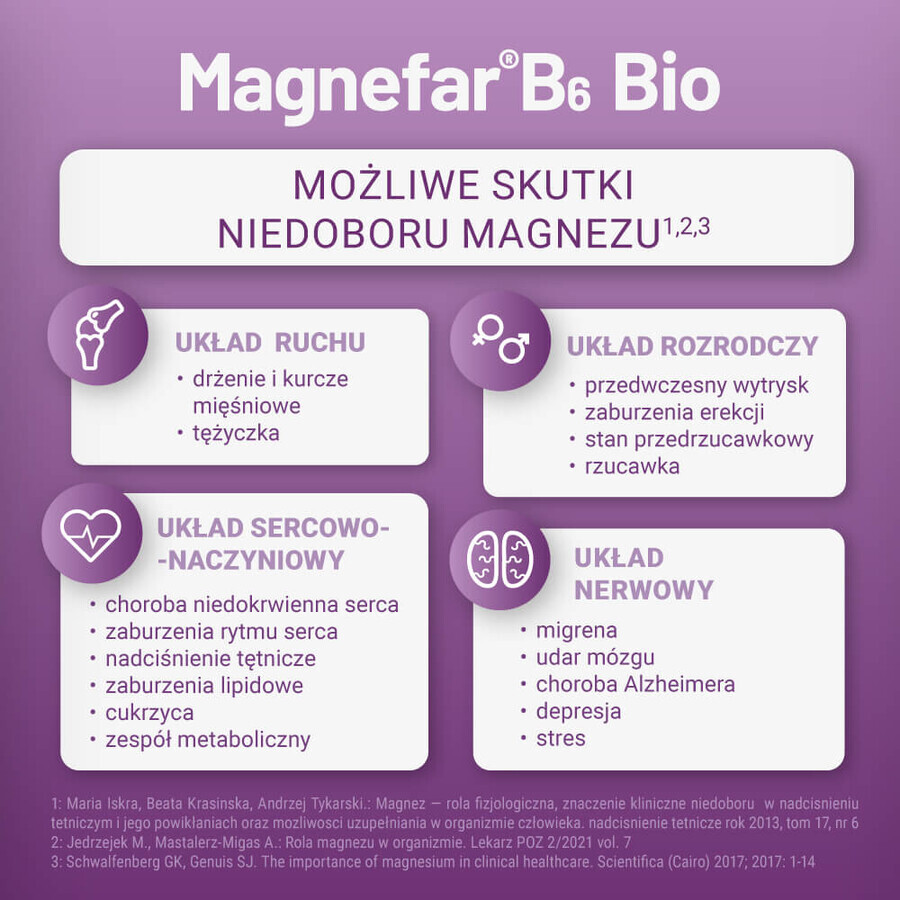 Magnefar B6 Bio 60 mg + 6.06 mg, 60 film-coated tablets