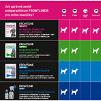 Frontline Tri-Act Spot-On voor honden L gemalen 4 ml