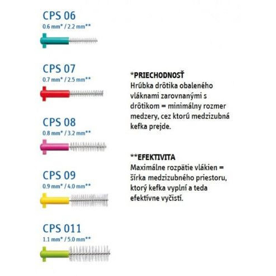 Curaprox Prime Interdentalbürste Nachfüllpackung, Größe. 08 8 Stück