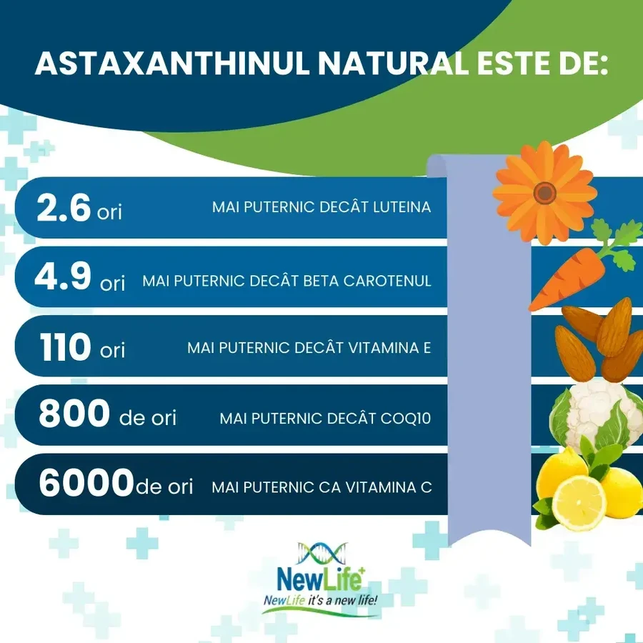 Astaxanthin 8 mg, 60 capsule molli, NewLife+