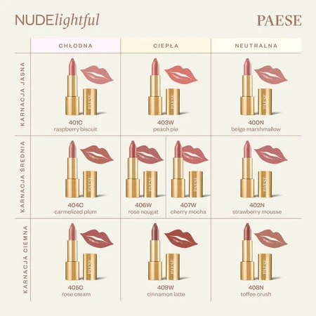 Paese Nudelightful, barra de labios, 401 Raspberry Biscuit, 4,5 g
