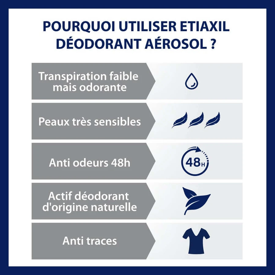 Etiaxil Deodorant Spray Delicatețe fără aluminiu 48 ore Piele sensibilă 2x150ml