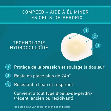 Opatrunek do oczu Compeed Partridge x10: ceny i cechy