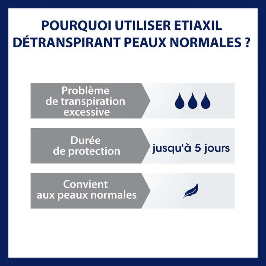 Etiaxil Detraspirant Tratamiento axilar roll-on Piel normal 2x15ml
