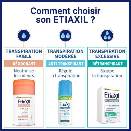 Etiaxil Anti-Transpirant Compressed Deodorant 48h Protect Sensitive Skin 2x100ml