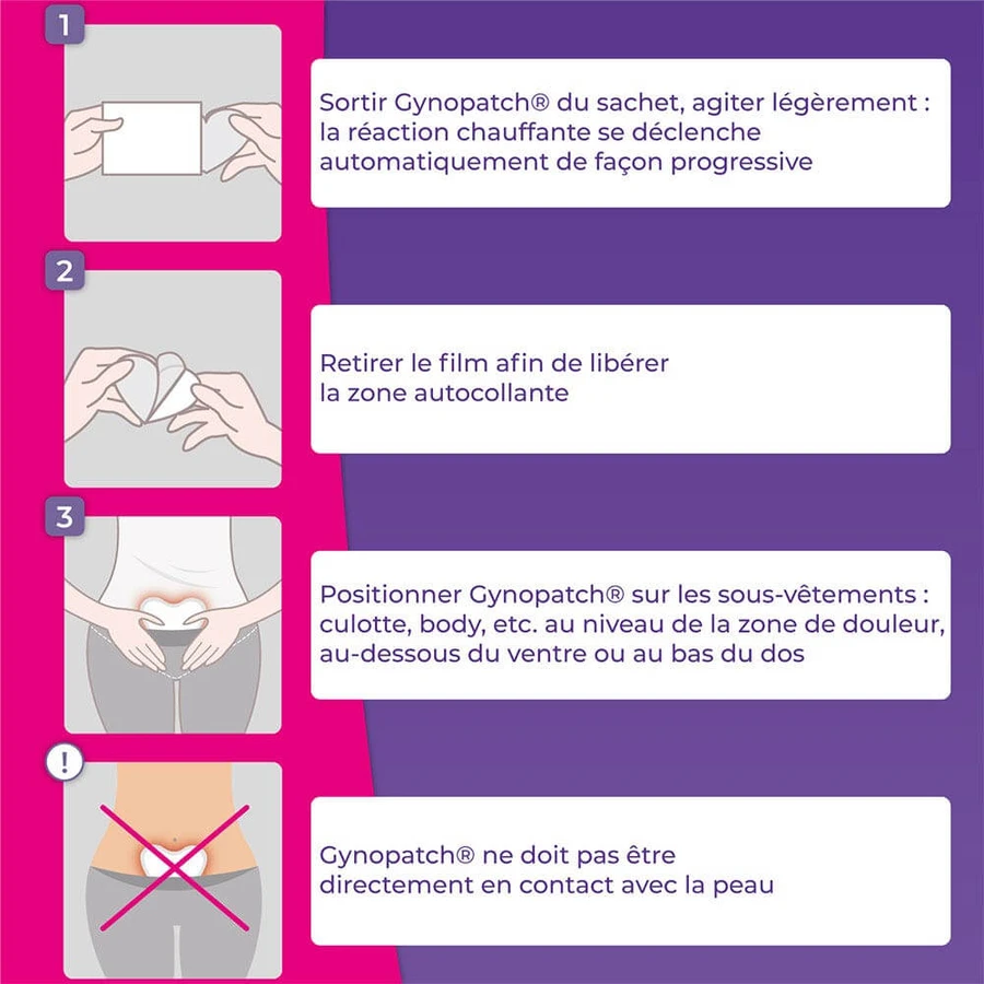 Gynopatch Reglas dolorosas 3 parches