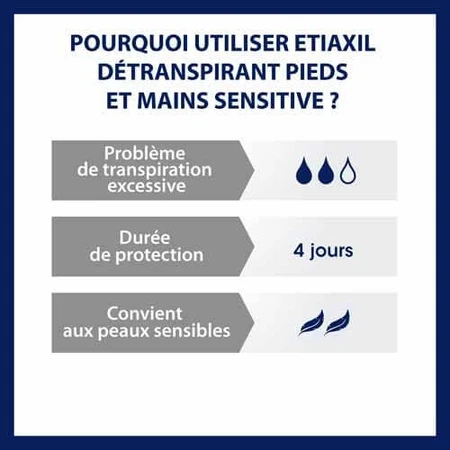 Etiaxil Detraspirant Anti-Perspirant Loțiune pentru picioare Piele sensibilă 100ml