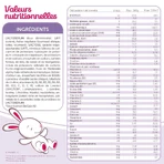 Guigoz Optipro Relais Evolia Relais Palm Oil-Free Milk Powder 0 to 6 Months Dès La Naissance Jusqu'à 6 Mois 800g