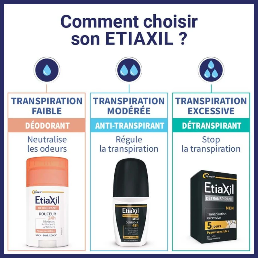 Etiaxil Deodorant Roll-on 48 Hours for Men 2x50ml