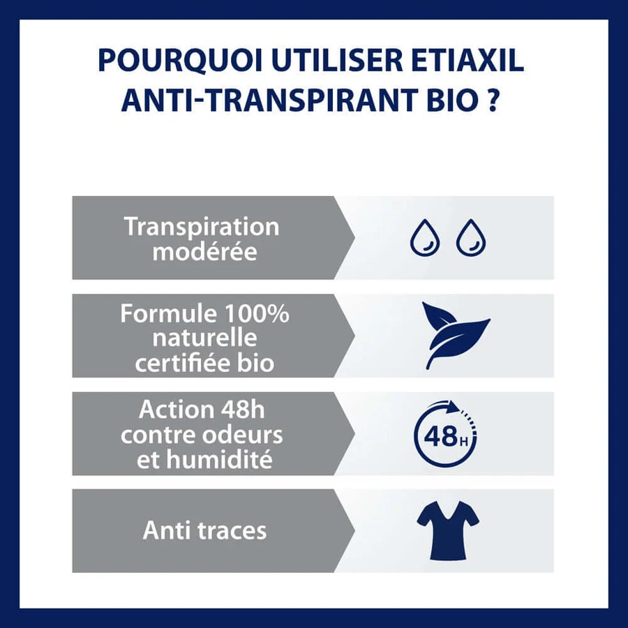 Etiaxil Antiperspirant Deodorant roll-on cu nucă de cocos Bio piele sensibilă 2x50ml