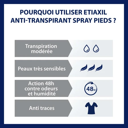 Etiaxil Antiperspirant 48h picioare piele sensibilă 100ml