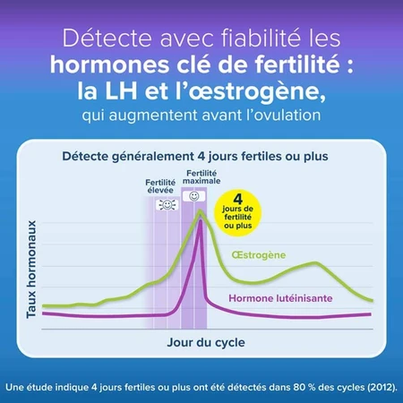 Clearblue Test D'ovulation Digital avancé 10 tests
