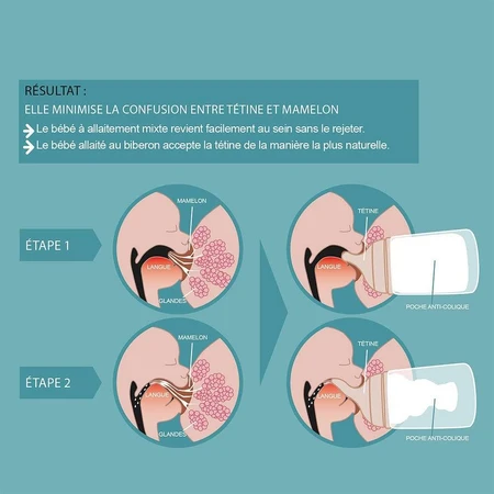 Suavinex Zero Zero Tétines Pour Biberon Anti Colique Débit Rapide L x2