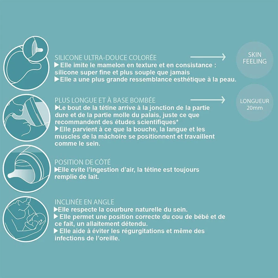 Suavinex Zero Zero Tétines Pour Biberon Anti Colique Débit Rapide L x2