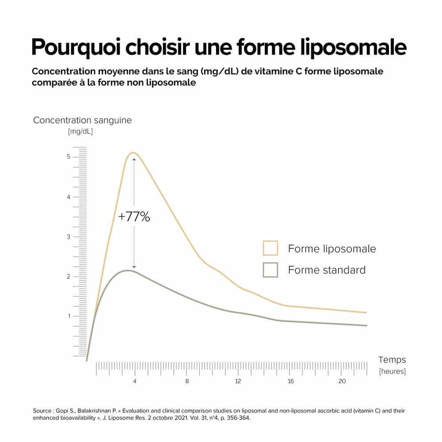 A-LAB Vitamina D3 liposomal 2000IU Defensa Natural Inmunea 60 cápsulas