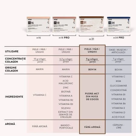 Rinderkollagen Creamer mit m31 Peptiden, 15 Beutel x 7 g, Molecules of Youth