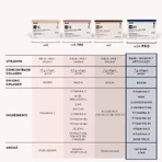 Kollagen PRO bovin PRO mit Erdbeer-, Zitronen- und Minzgeschmack m34, 15 Beutel x 13 g, Molecules of Youth