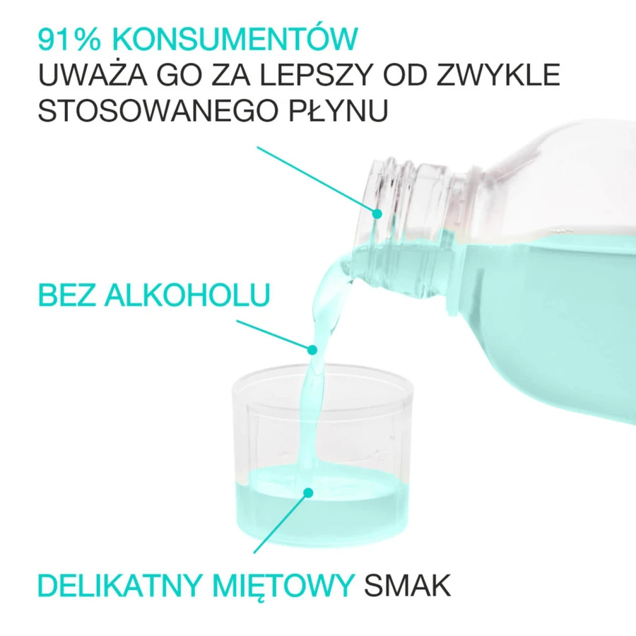 Zestaw Eludril Sensitive, płyn do płukania jamy ustnej, 2 x 500 ml: ceny i cechy