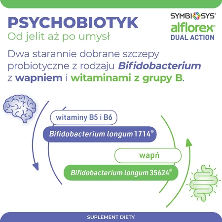 Symbiosys Alflorex Dual Action, 30 kapsułek: ceny i cechy
