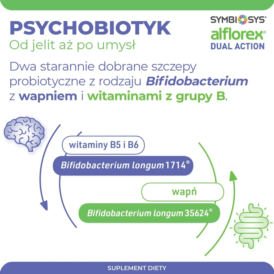 Symbiosys Alflorex Dual Action, 30 kapsułek: ceny i cechy