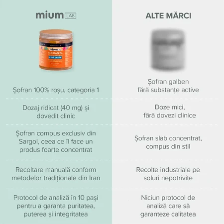 Gelees mit Sofran und B6-Extrakt, 4 Jahre+, 42 Stück, Mium Lab