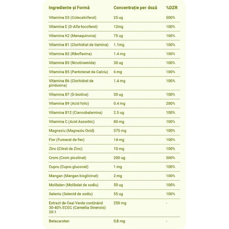 Rina Diet Aid, 60 capsule, Kindora