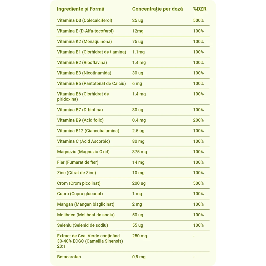 Rina Diet Aid, 60 capsule, Kindora