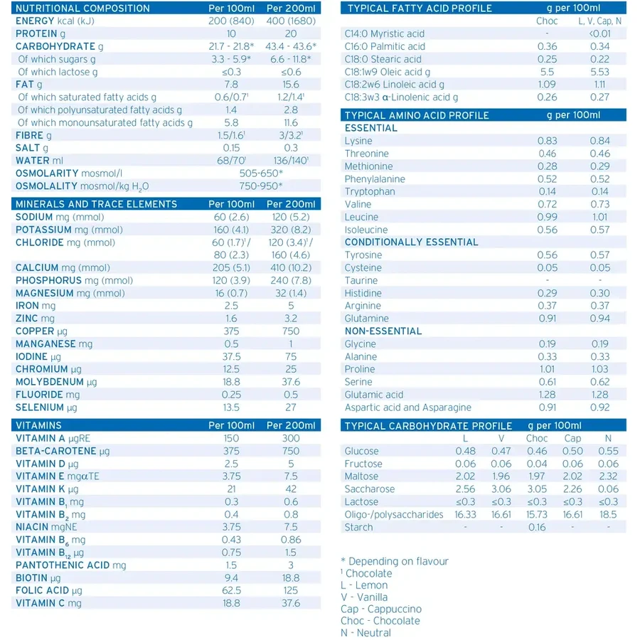 Fresubin 2 kcal Drink, 4x200 ml - cu aromă de vanilie, Fresenius Kabi