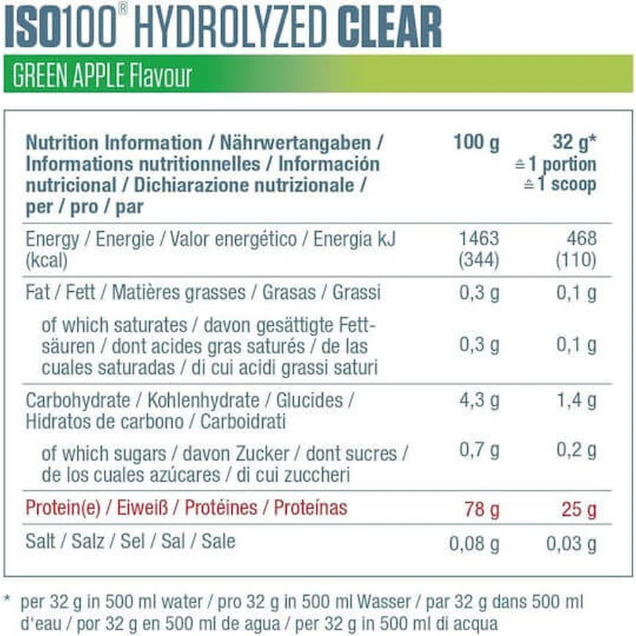 Dymatize ISO 100 Proteine del siero del latte idrolizzate chiare con gusto Lollipop ai frutti di bosco 528gr