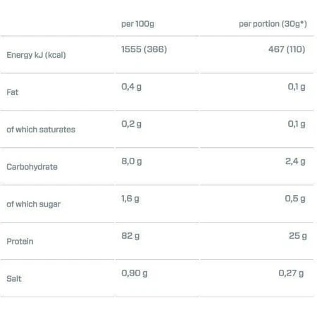 Dymatize ISO 100 Gehydrolyseerd Wei-eiwit Glutenvrij met Smaak Gourmet Chocolade 932gr